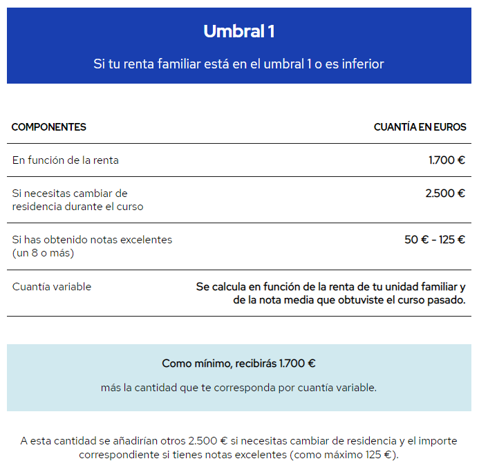 Umbral 1 - Becas 2023/2024