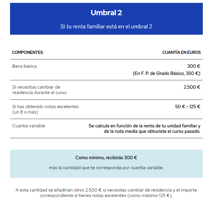 Umbral 2 - Becas 2023/2024