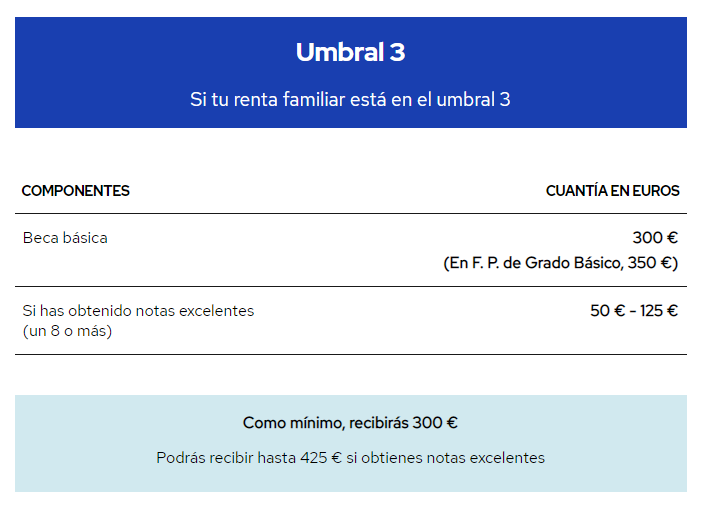 Umbral 3 - Becas 2023/2024